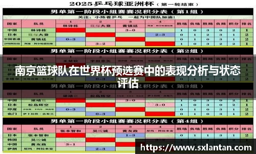 南京篮球队在世界杯预选赛中的表现分析与状态评估